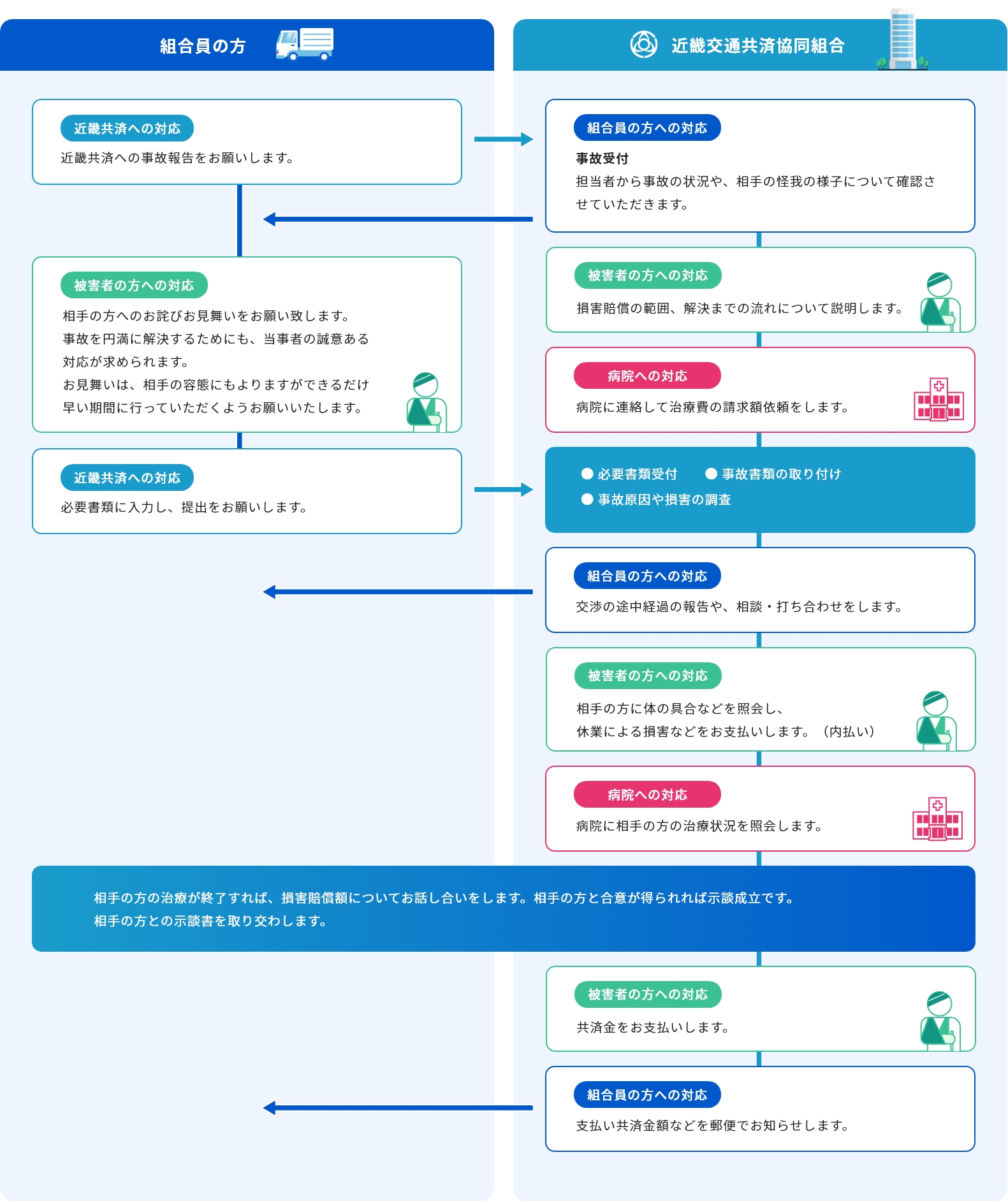 対人事故の場合の例イメージ