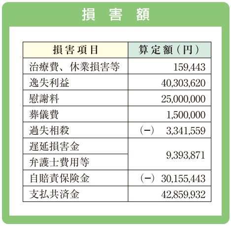 事故処理ノート画像