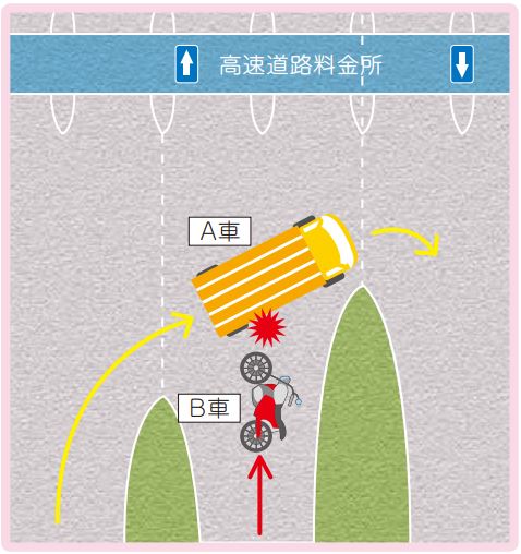 事故処理ノート画像