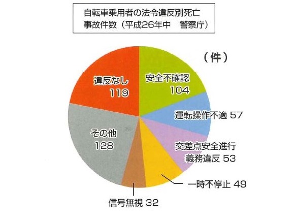 事故処理ノート画像