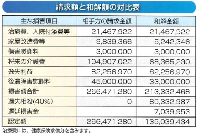 事故処理ノート画像
