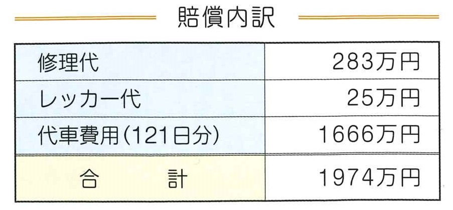 事故処理ノート画像