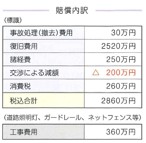 事故処理ノート画像